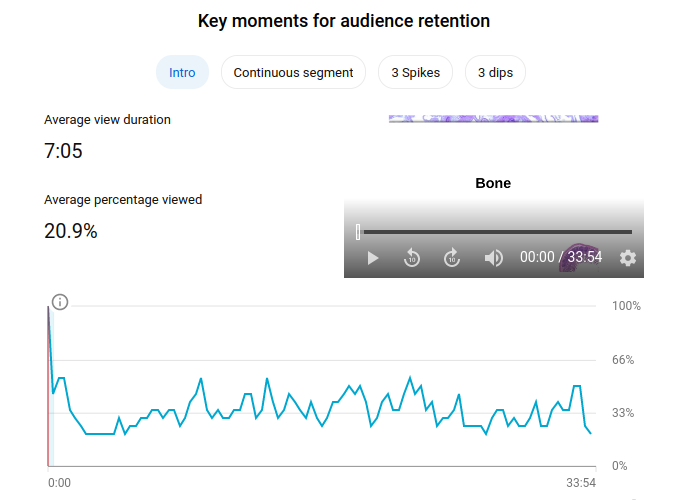 Retention Graph for a Pre-Lab Lecture